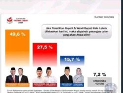 Heboh Survei ‘Bodong’ di Pilkada Lebak, INDODATA : Itu Bukan Survei Kami !